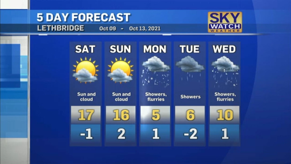 CTV Lethbridge Weather At 5 For Friday, Oct. 8, 2021