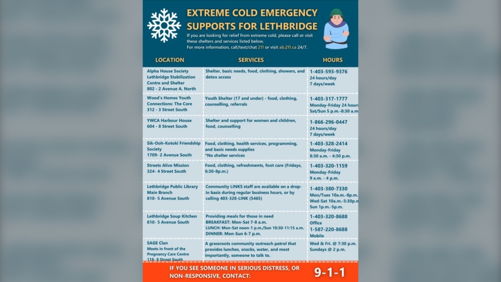 The City of Lethbridge announced the activation of its extreme temperature response plan on Monday.