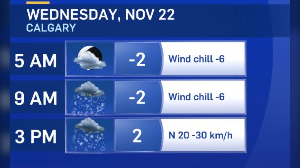 Wednesday will see quite a temperature drop and some snow too