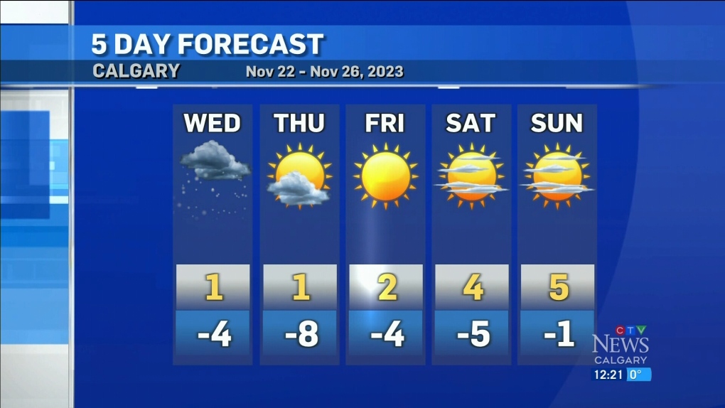 Snow in the forecast for Calgary