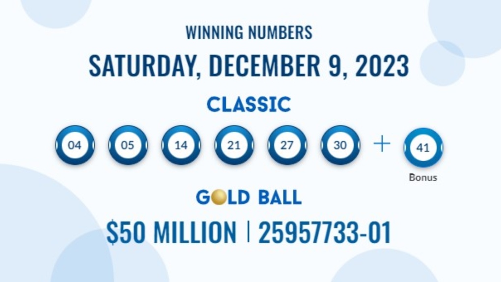 A lotto 6-49 ticket bought in Calgary won $50M on the Dec. 9, 2023, Gold Ball draw. 