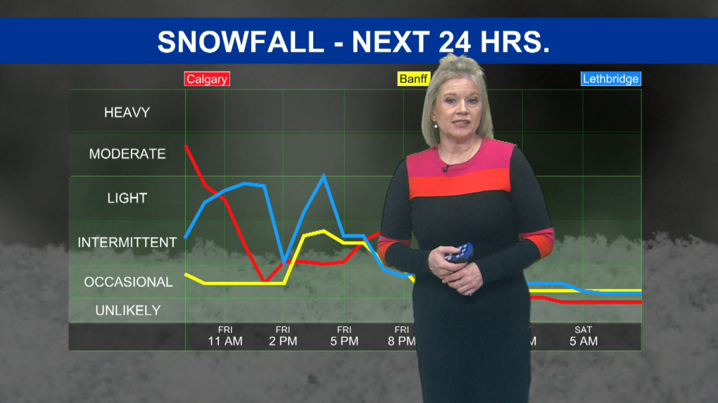 Chilly Temps, But A Warm Up On The Way