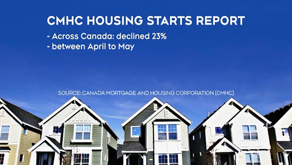 Calgary housing starts up over 2022 CTV News