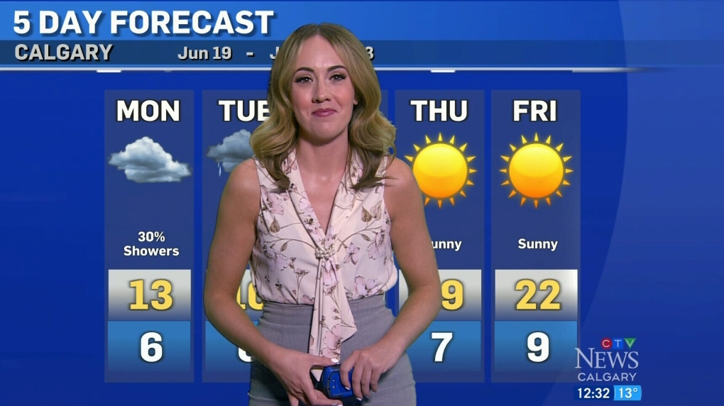 Calgary weather: Cloudy with a chance of showers 