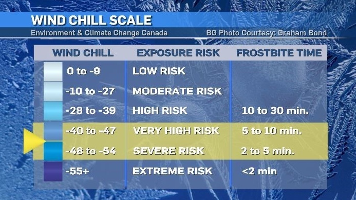 calgary-weather-wind-chill-values-expected-to-bottom-out-at-50-in