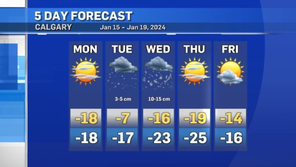 Sunny In Calgary Monday Then Snow   Calgary Weather Jan  15  2024 1 6726361 