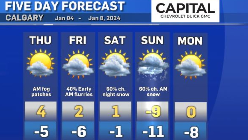 Warmer Weather For Thursday But The Cold S Moving In CTV News   Jan  3  2024    Weather    Danielle 1 6710251 1704343412578 