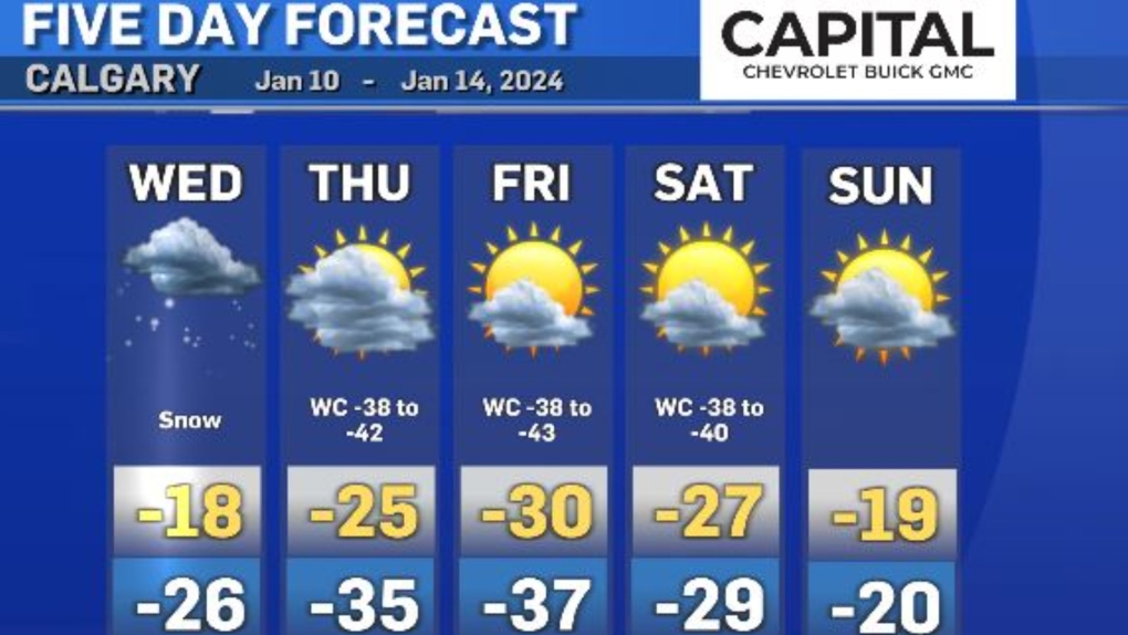 Calgary Weather Wednesday S High Will Be 17 C Cooler Than Tuesday As   Weather    Jan  9  2024    Danielle 1 6718955 1704859268361 