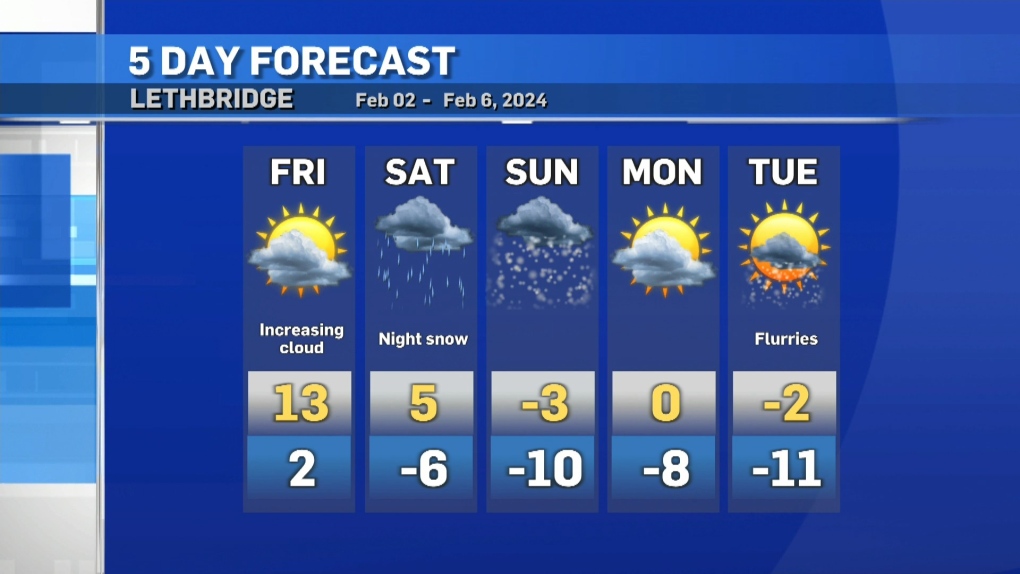 CTV Lethbridge Weather At 5 For Thursday, February 1, 2024