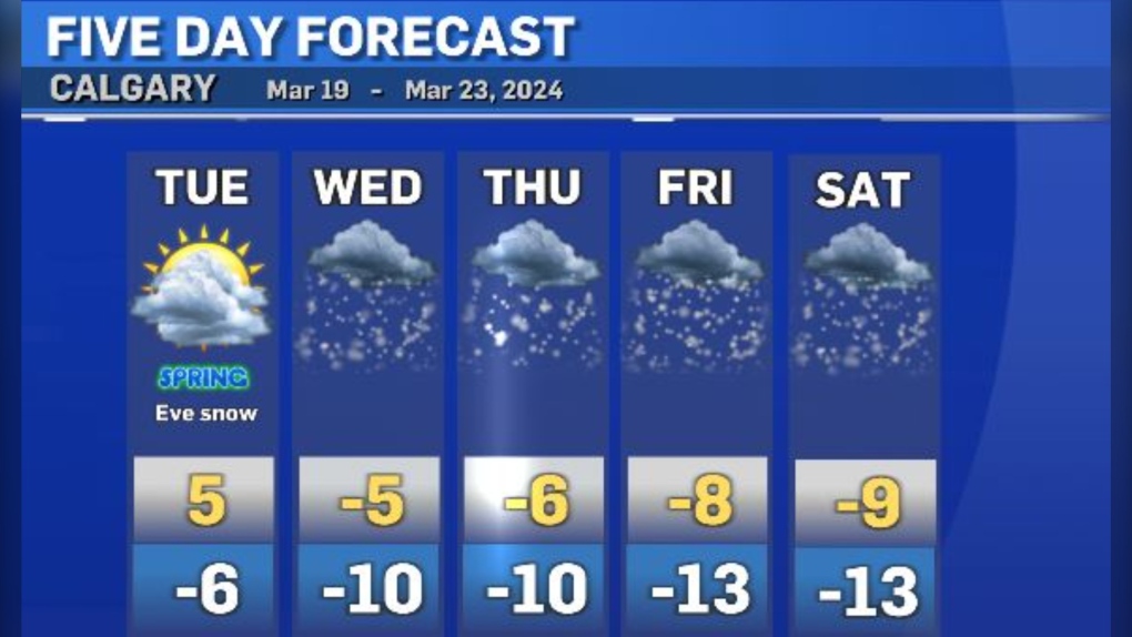 Winter-weather wallop headed Calgary's way
