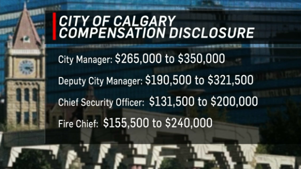 City Of Calgary Jobs Security