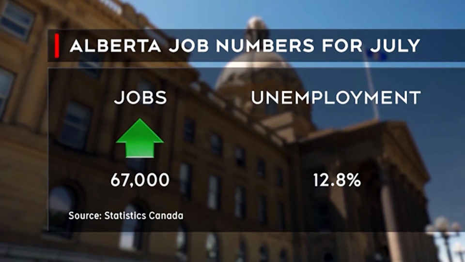 Alberta jobs