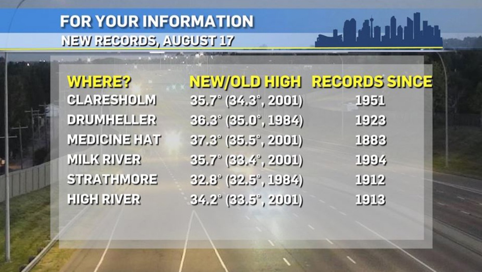 Heat records, Alberta,