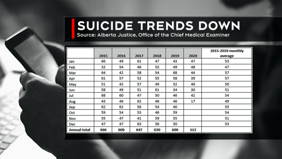 Suicide data
