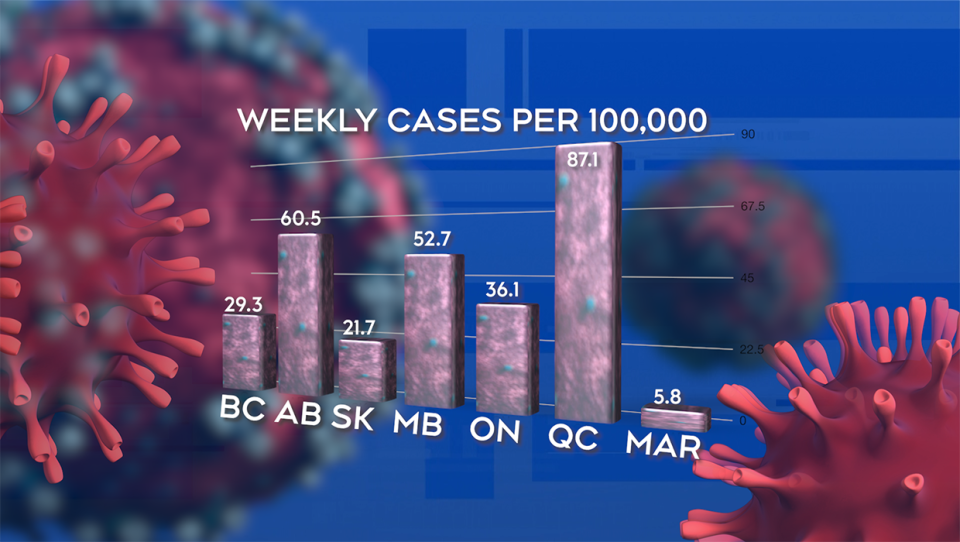 Weekly cases