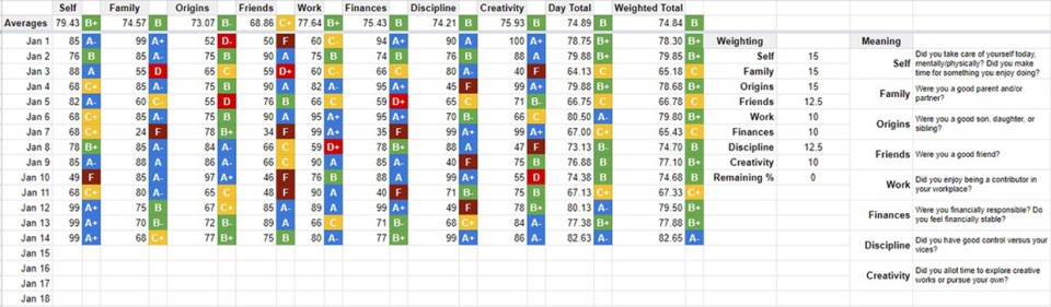 Kevin Stanfield, grading chart, Martin Short Metho