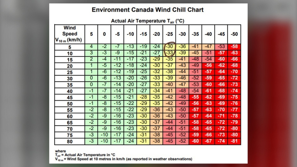 Wind chill chart, Environment Canada