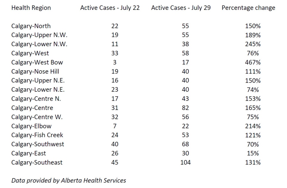 calgary, covid-19, covid 19, pandemic, restriction