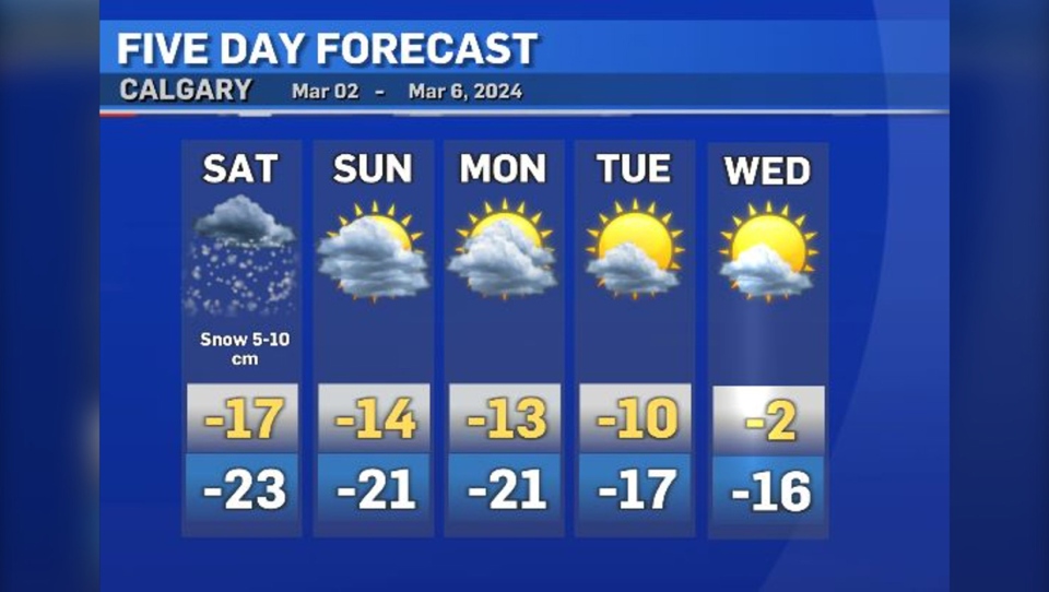 Calgary 5 day forecast for March 2-6, 2024