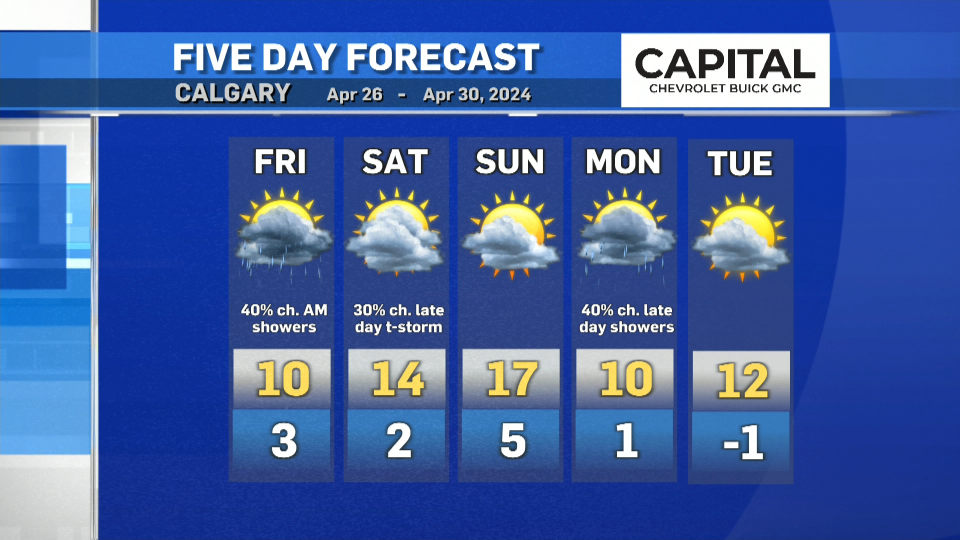 Calgary five-day forecast for April 26-30