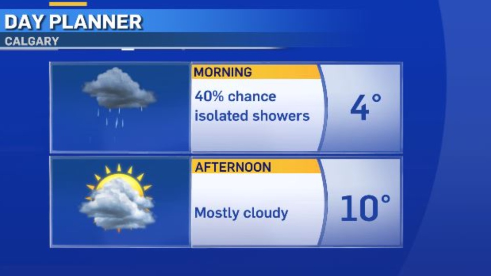Calgary weather day planner for April 26, 2024